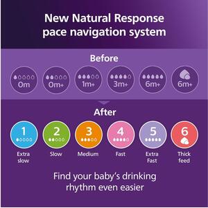 Philips Avent Baby Bottle Set AirFree Vent Newborn Anti Colic Feeding Kit
