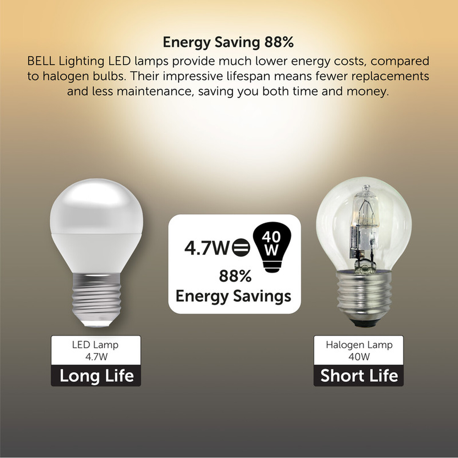 E27 Edison Screw Dimmable Led Golf Ball Light Bulbs Warm White 4 7 W - Warm White - 2700k 3