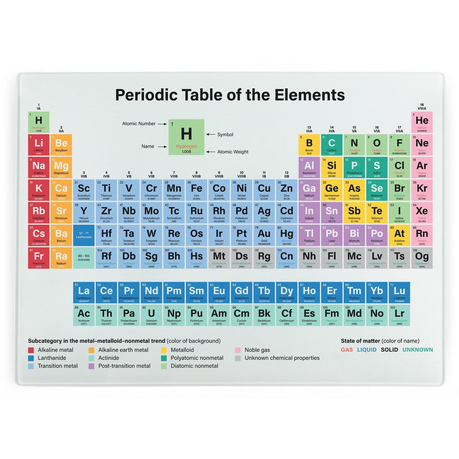 Image of Periodic Table Large Smooth Glass Worktop&hellip;
