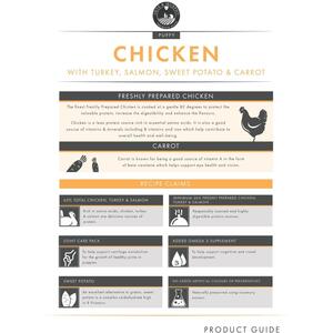 Skye & Murphy Grain Free Chicken Puppy Dry Food 12kg