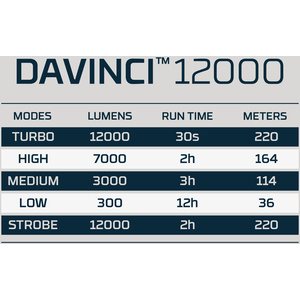 NEBO Davinci 12000 Mag Dial ¿ 12,000-Lumen Rechargeable LED Torch with 2x Zoom