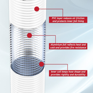 Universal Tumble Dryer Flexible PVC Aluminium Foil Insulated Vent Outlet Hose Pipe