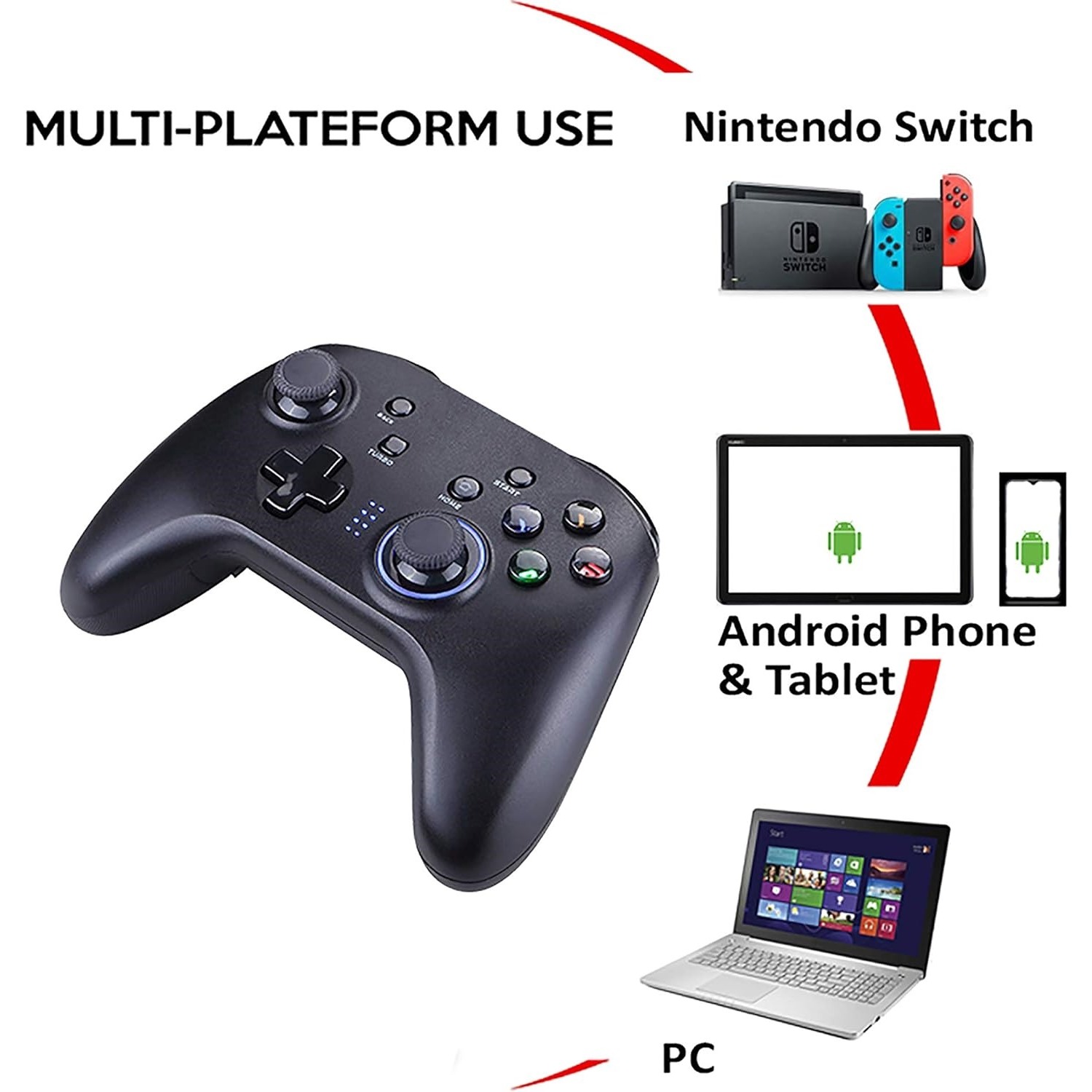 Multi Mobile Pro, Gaming Controller