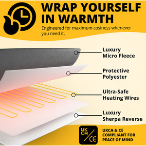 Homiu Electric Heated Throw - Sherpa Fleece Blanket