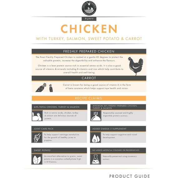 Skye & Murphy Grain Free Chicken Puppy Dry Food 12kg