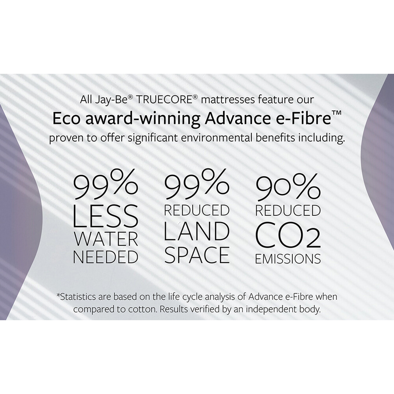 Jay-be 2000 Hybrid E-pocket Truecore Eco-friendly Mattress - White Grey Small Double