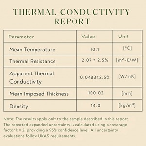 Insulation Roll  Thermal and Moisture Resistant