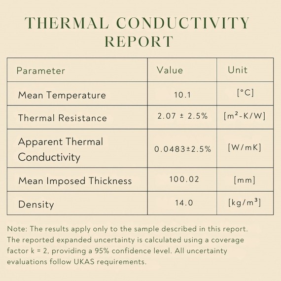 Insulation Roll  Thermal and Moisture Resistant