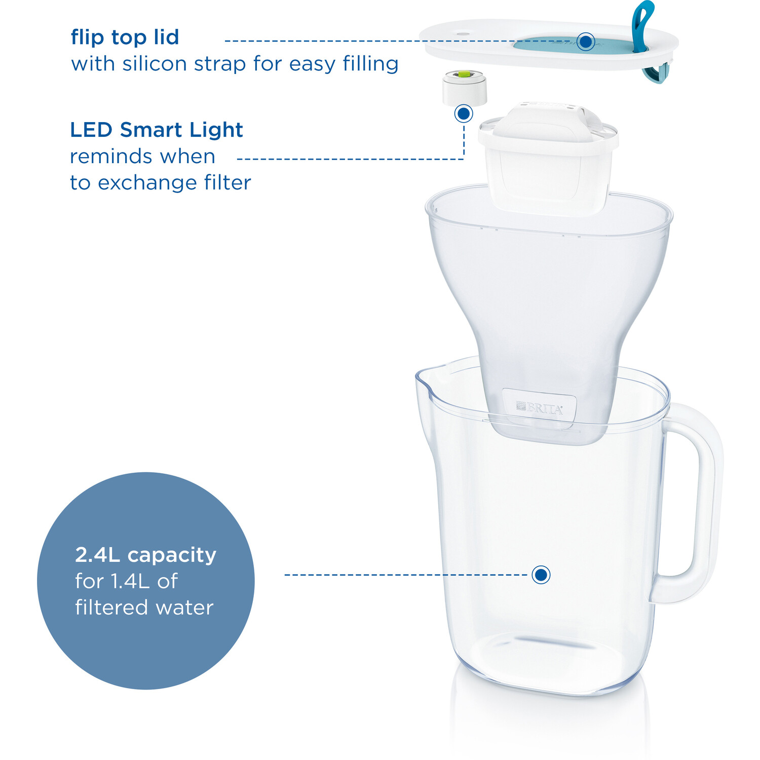 Brita Style Water Filter Jug