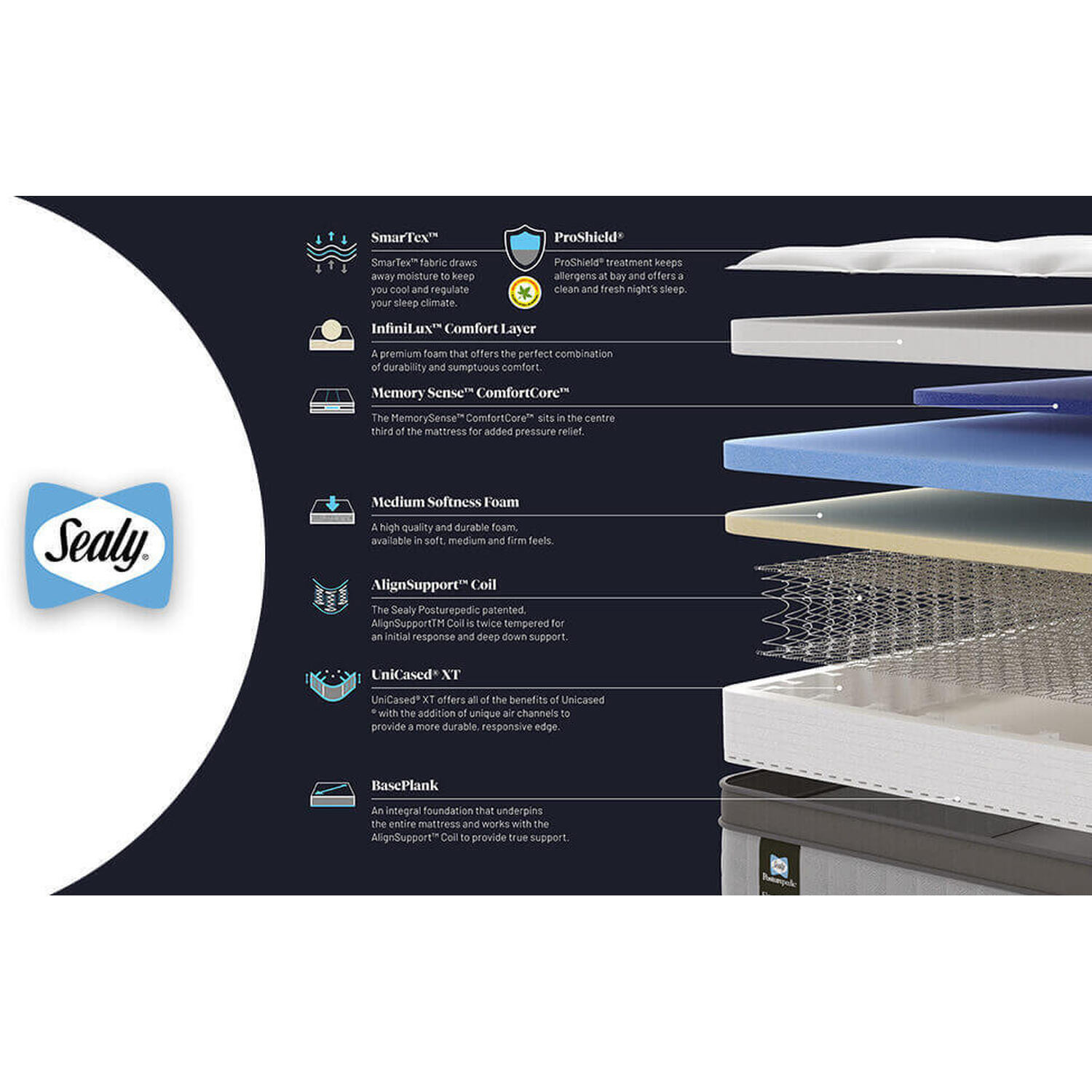 Sealy Posturepedic Elevate Ultra Arden Memory Mattress - White Single